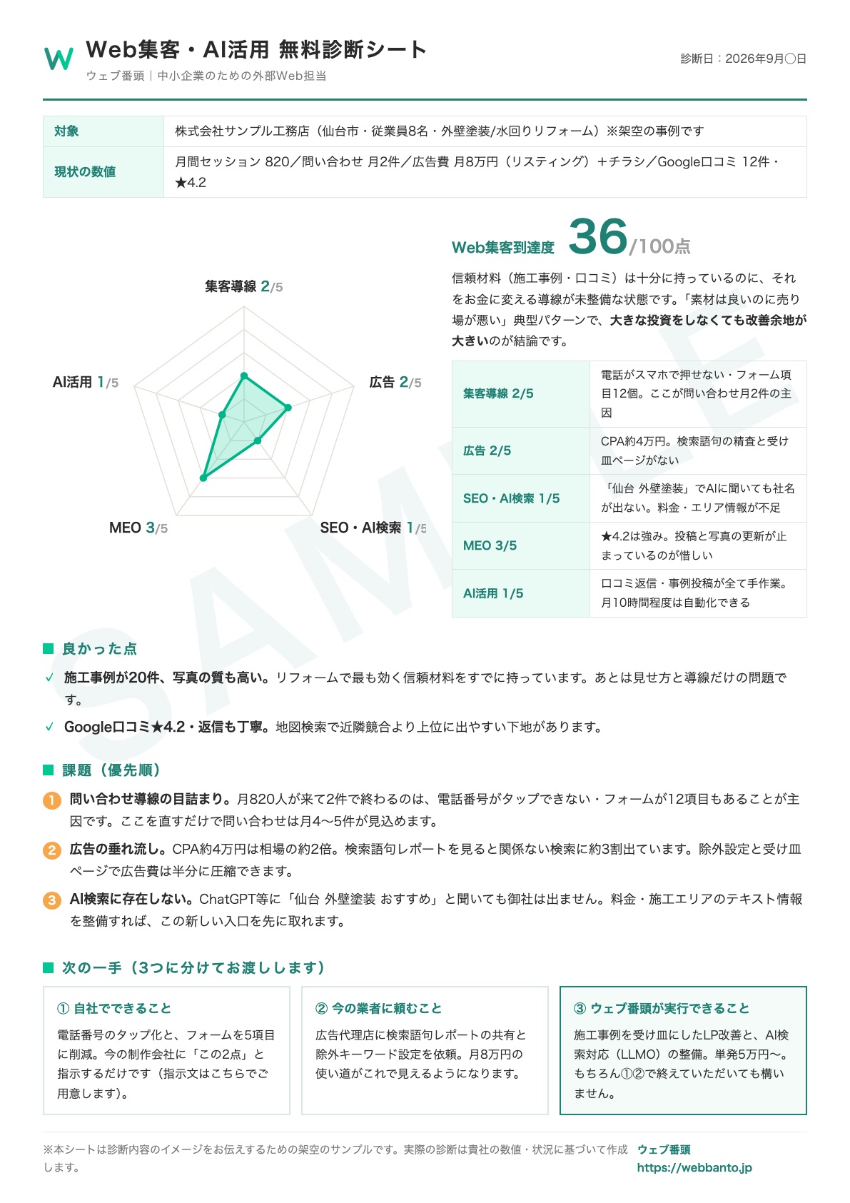 無料診断シートのサンプル（リフォーム会社の架空事例）